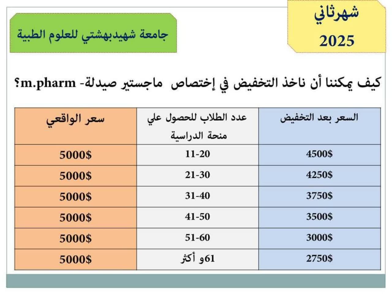 صیدلة