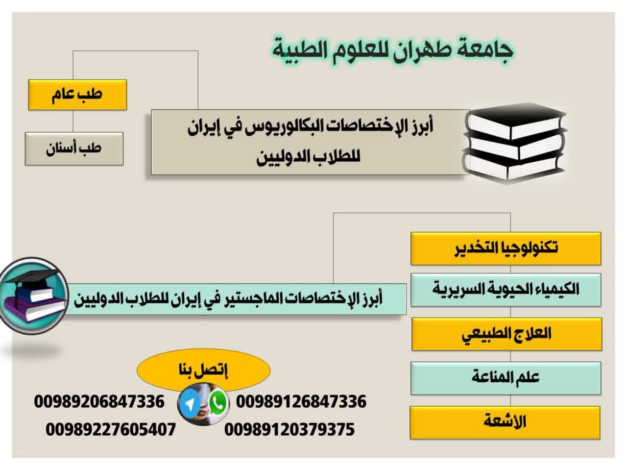 جامعة طهران للعلوم الطبية